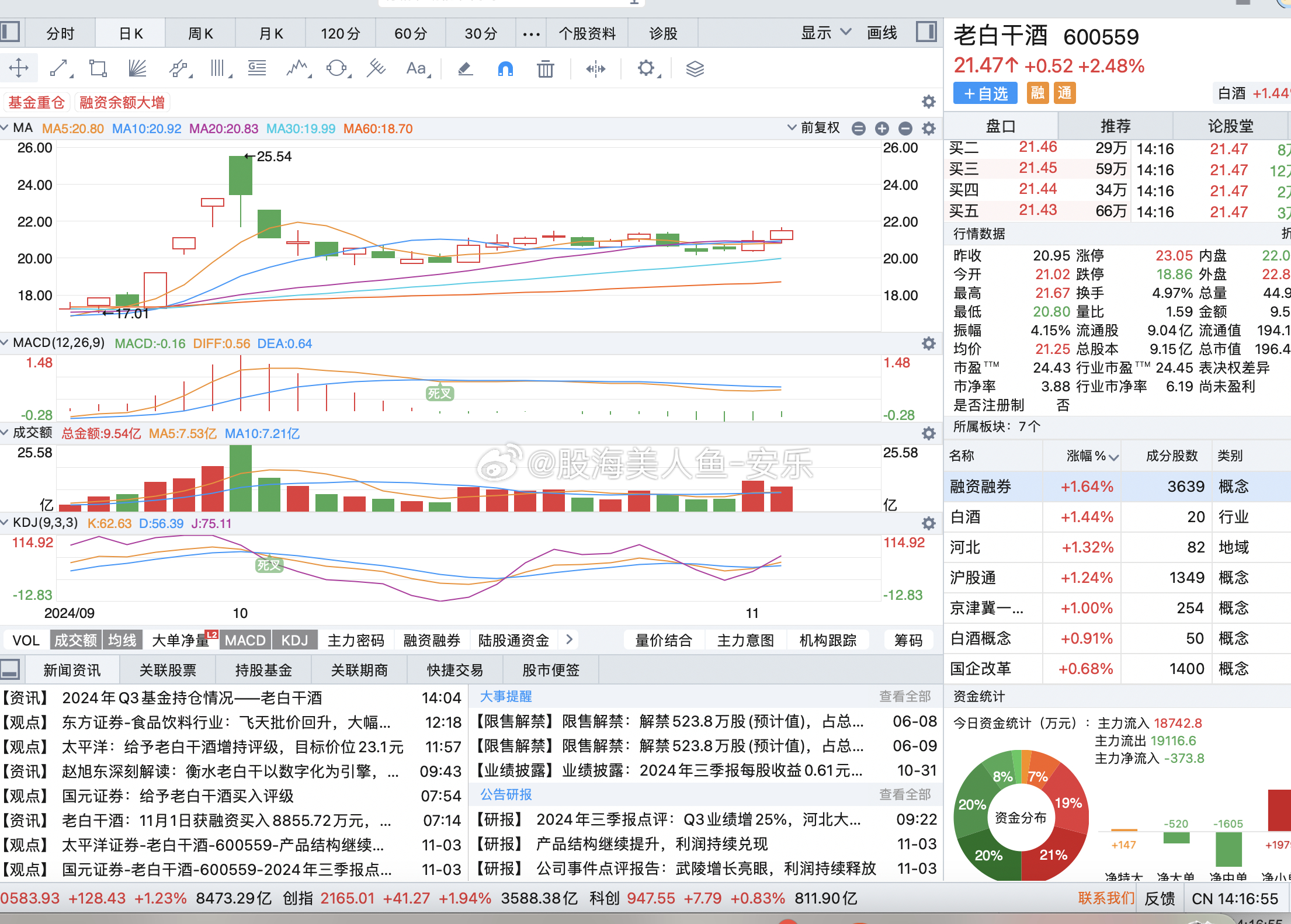 600559股票，股市小天地见证友情，日常故事分享大舞台
