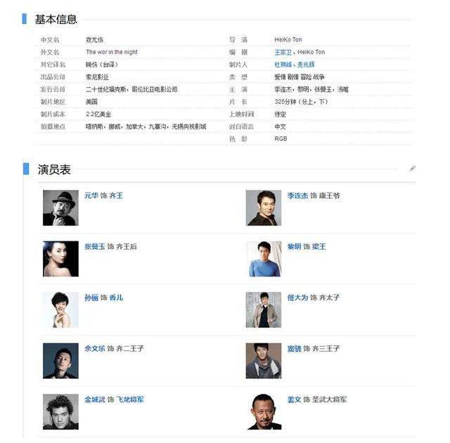 演员阵容，影响影视作品成功的关键因素