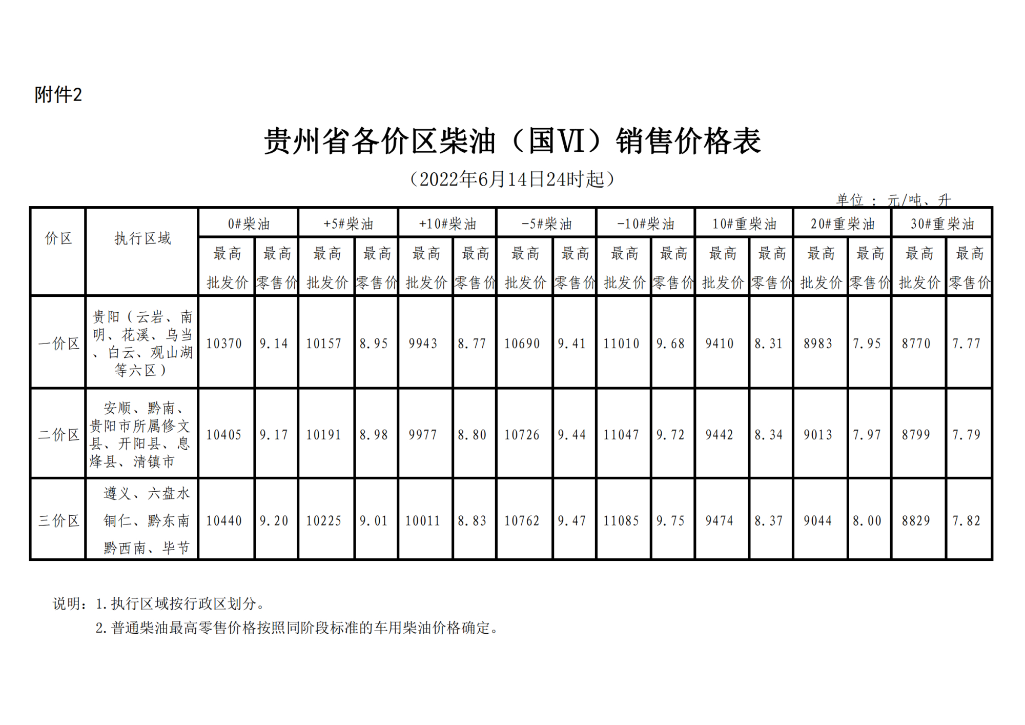 贵阳油价调整最新资讯，油价变动一览表