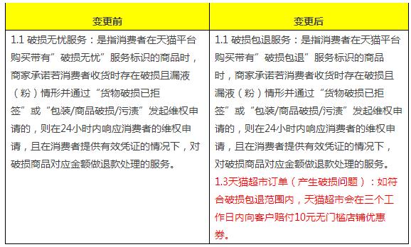 天猫最新规则引领未来购物体验，重塑高科技生活新想象！