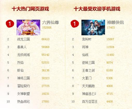 最新网页游戏排行榜大揭秘，热门游戏一网打尽