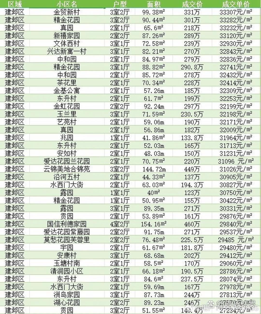 四川乐山房价走势分析及最新趋势报告