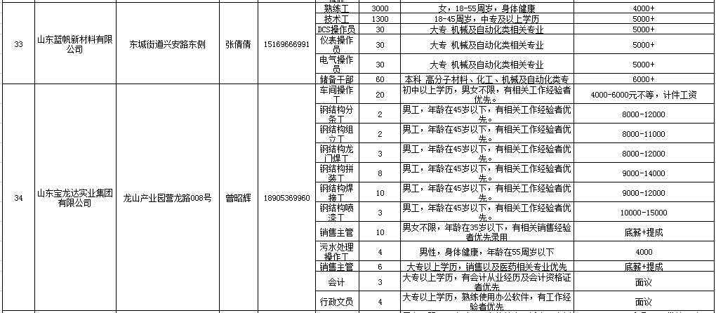 临朐招聘信息最新,临朐招聘信息最新，变化中的机会，自信与成就感的源泉