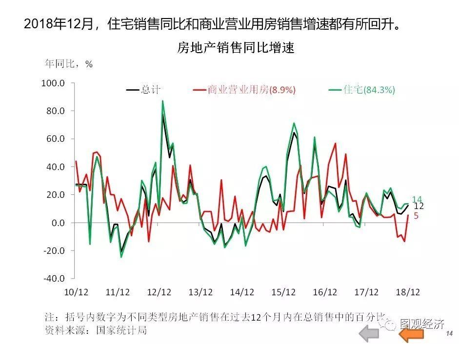 房产市场动态,房产市场动态，科技重塑房产新纪元，体验未来生活新篇章