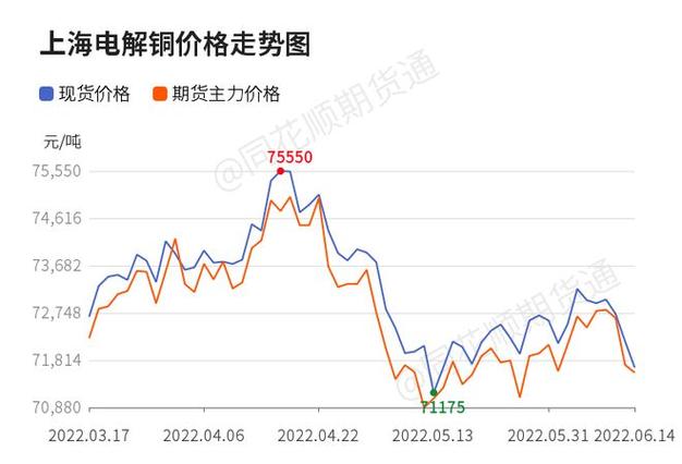 沪铜期货实时行情走势深度解析与揭秘📈