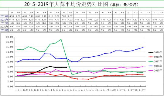 大蒜价格最新行情走势分析📈