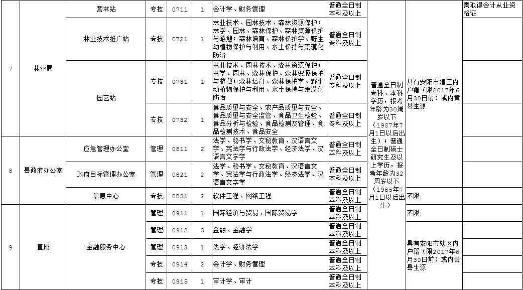 2017内黄最新职位招聘全面解析