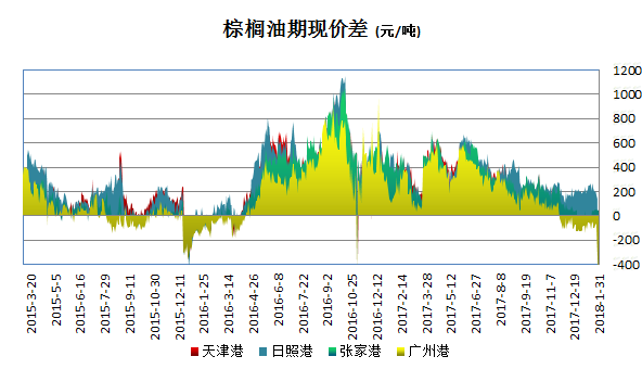 棕榈油现货价格最新动态与一场自然美景探险之旅的双重体验