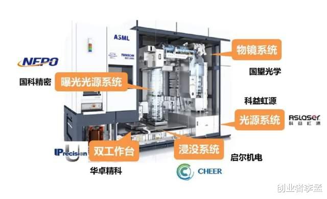 国产光刻机最新进展，小巷深处的科技突破