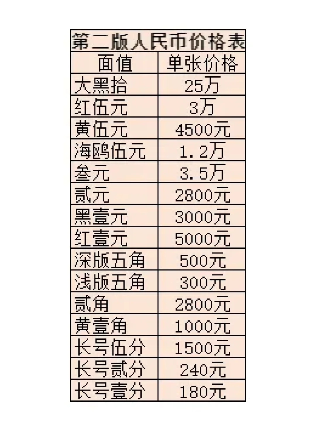 科技新品引领未来钱币市场潮流，钱币价格行情分析