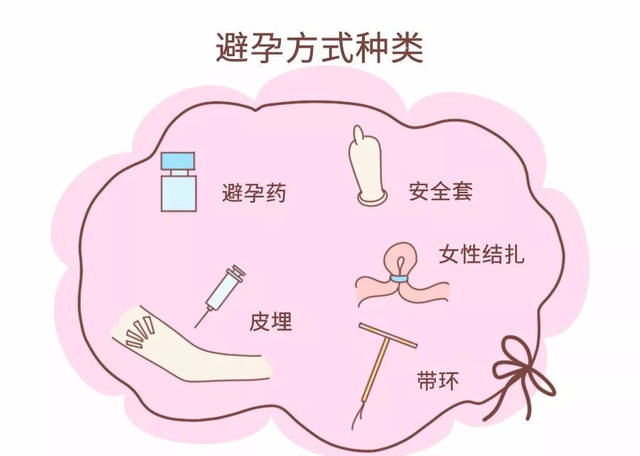 新型皮下避孕方法详解，一种创新避孕手段的研究与论述