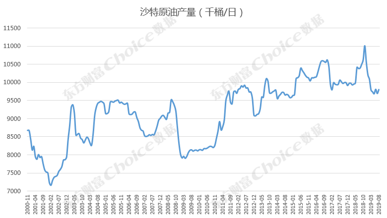 原油价格东方财富,原油价格东方财富，一场寻找内心平静的石油之旅