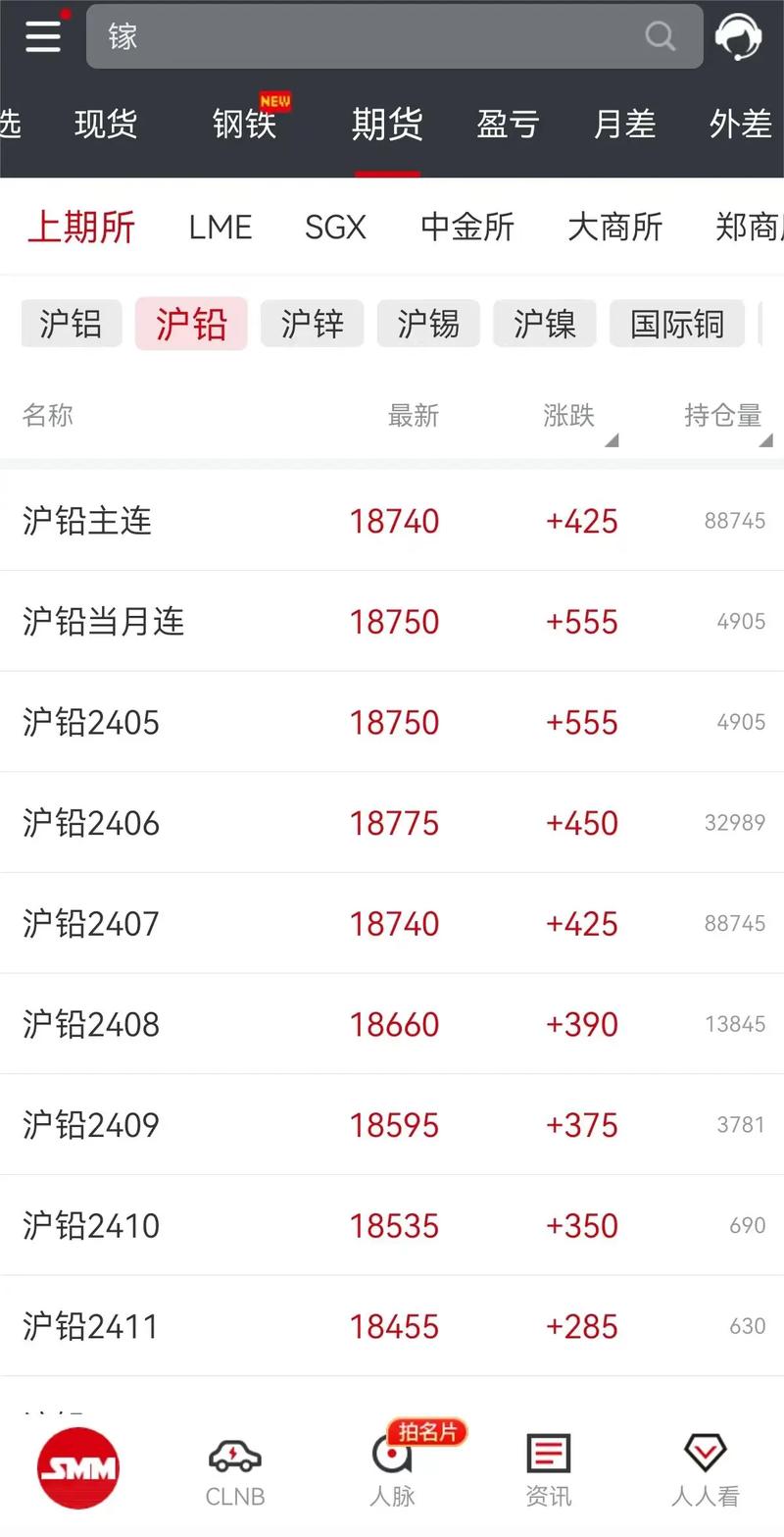 铅价格最新行情今日及步骤指南，掌握市场动态，洞悉价格走势