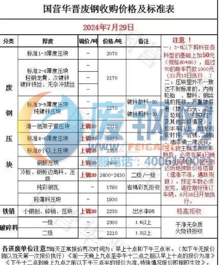 今日废铁行情概览与小巷深处的独特风情探秘