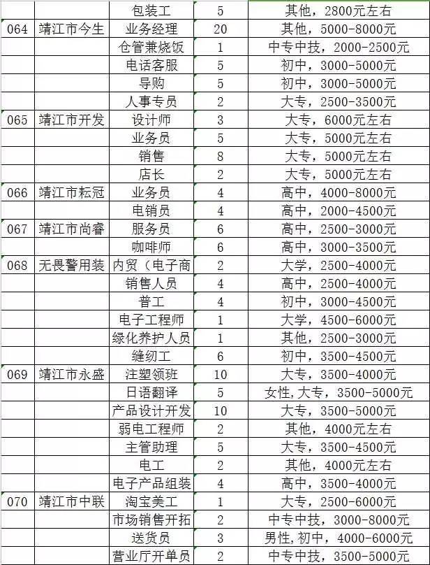 靖江最新招聘信息,靖江最新招聘信息，变化带来自信与成就感，我们在靖江等你！