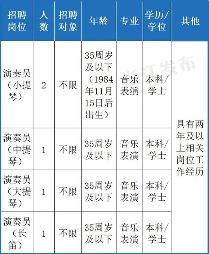 南京事业单位最新招聘及招聘步骤指南