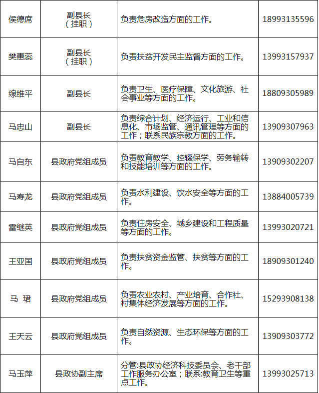 临夏干部最新任用公告发布，一批新任领导亮相公告名单