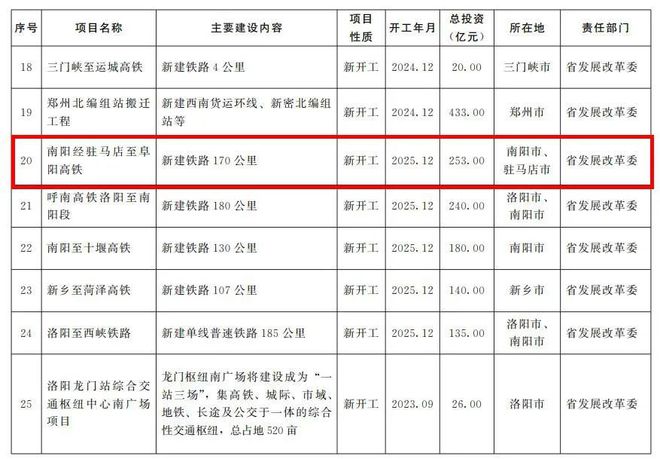 南驻阜蚌高铁最新动态，速度与友情的交响之旅