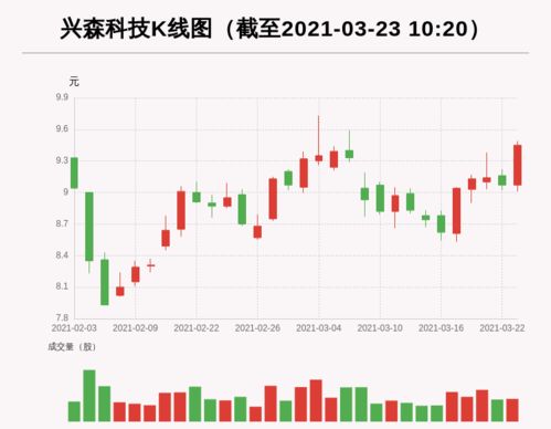 兴森科技股票投资价值深度解析
