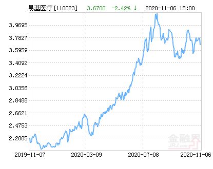 今日最新净值查询，110023基金净值变化之旅——拥抱自信与成就感的投资探索
