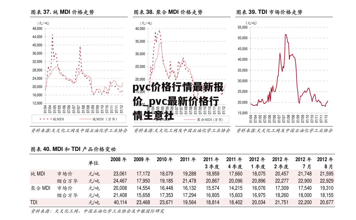 PVC价格行情最新报价及市场走势深度解析