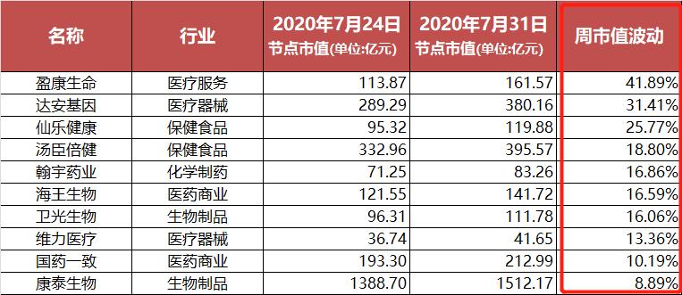 冠昊生物股票深度分析与个人观点分享