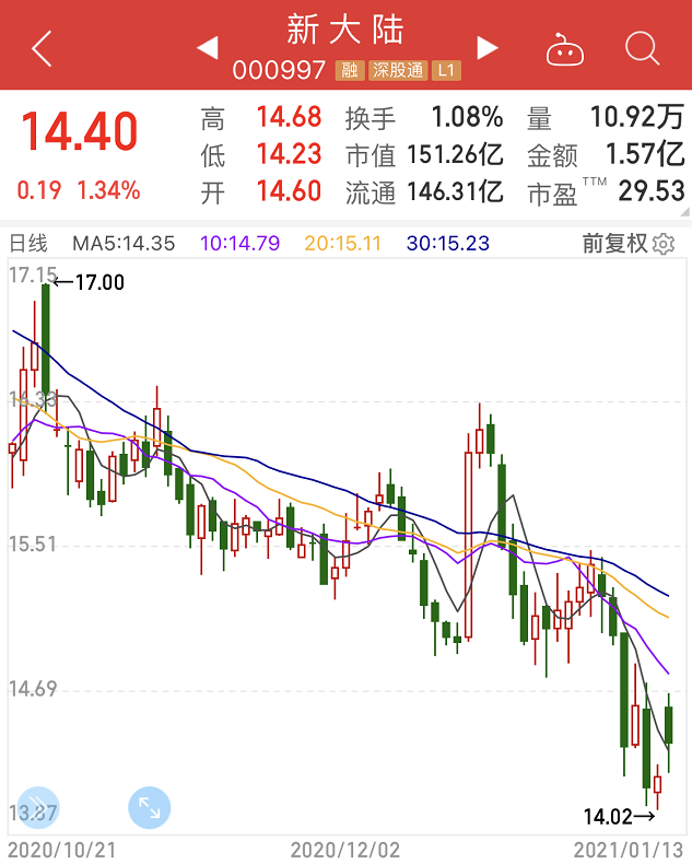 新大陆股票行情，高科技领航者重塑未来股市体验