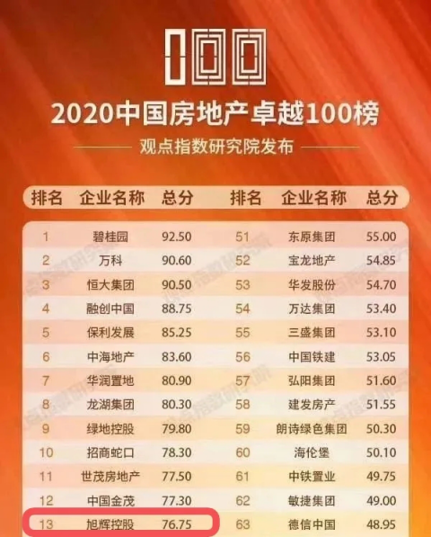 房地产上市公司排名，时代印记与行业标杆的权威榜单解析
