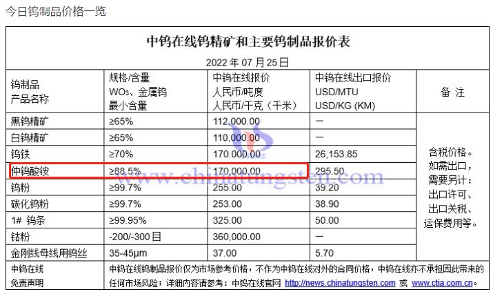 时尚消费品 第178页