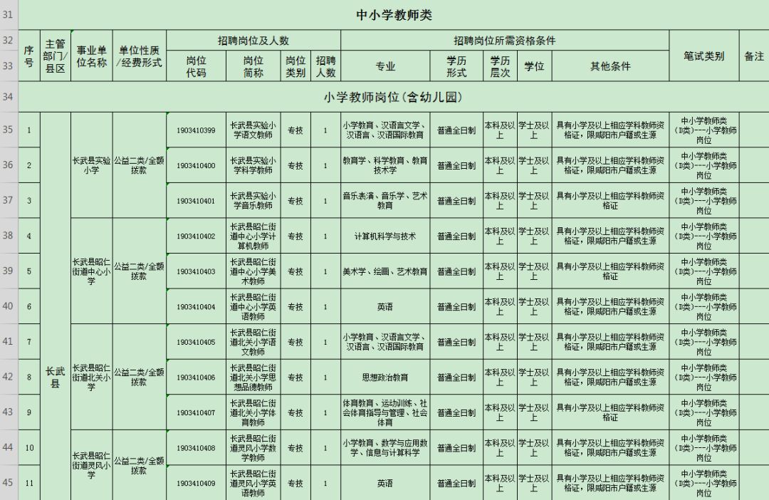 长武最新招聘信息汇总