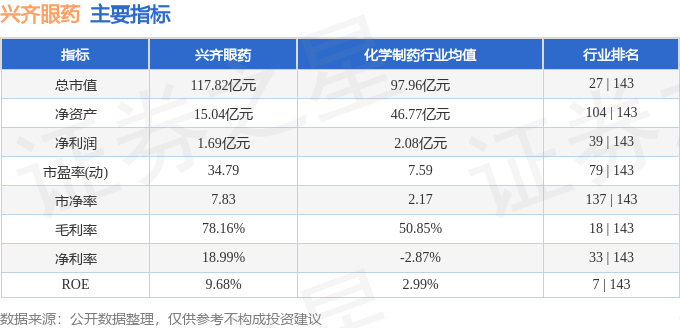 兴齐眼药股票投资全攻略，从初学者到进阶用户的投资步骤指南