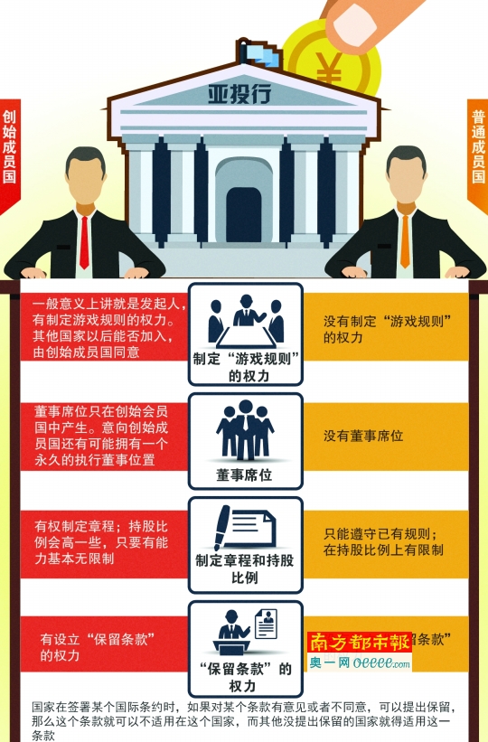 全球视野下的亚投行成员国名单更新与合作拓展