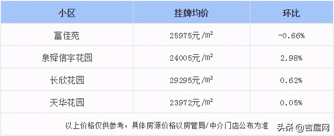 海沧房价动态，科技引领，开启房价新纪元