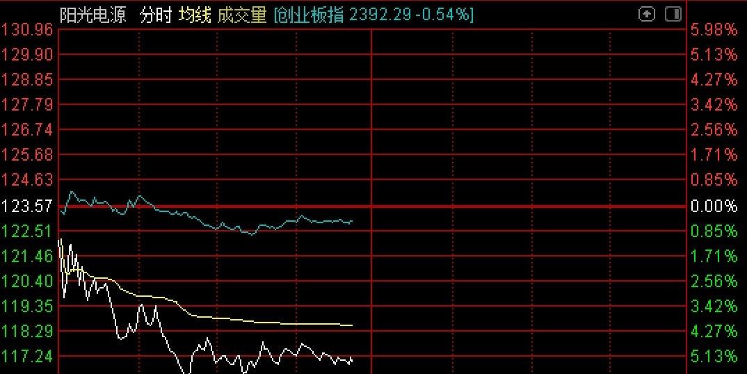 智慧家居 第178页