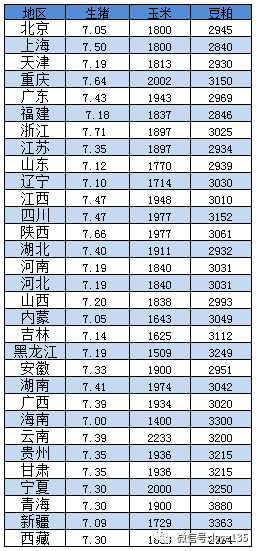 时尚消费品 第176页