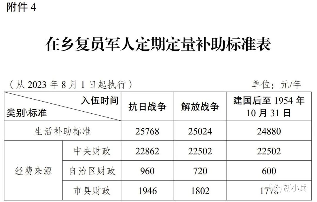最新干部退役补助标准详解与解析🌈