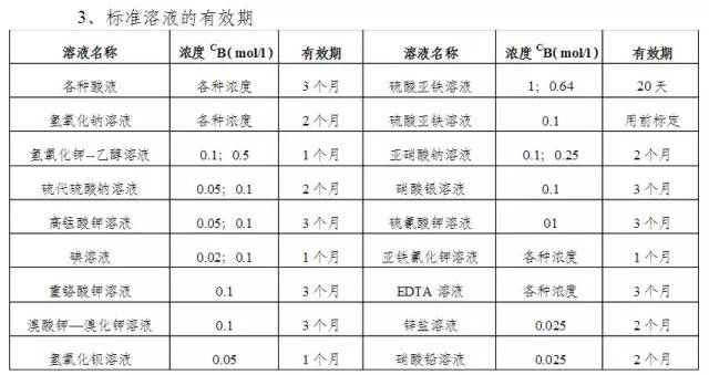 最新皮肤测试液配制参考表（2025版）