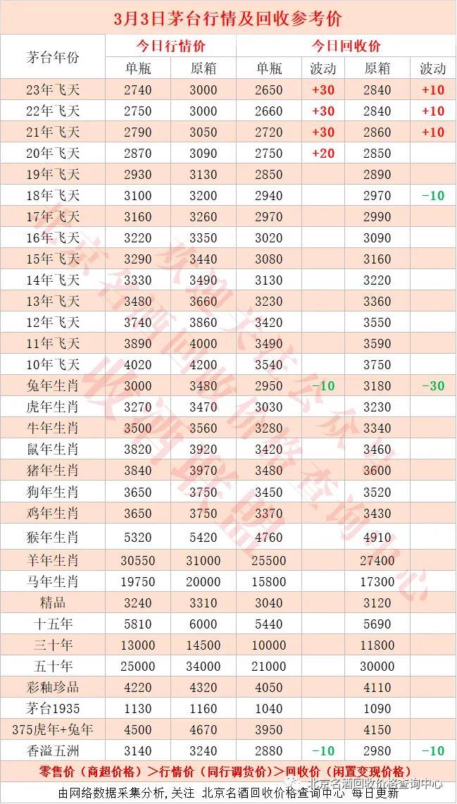 今日农产品价格行情，变化中的机遇与自我超越之旅