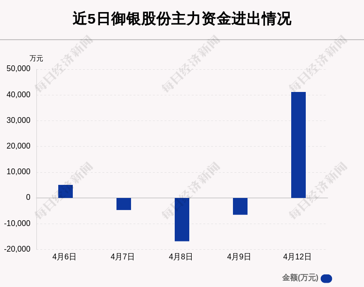 御银股份资金流向动态解析及最新动态关注