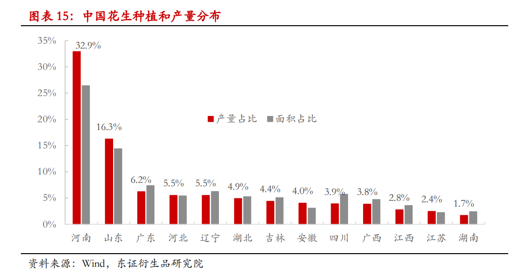 智慧家居 第176页