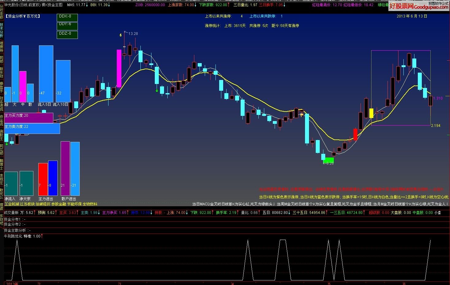 股票公式编辑器深度解析与应用观点分享