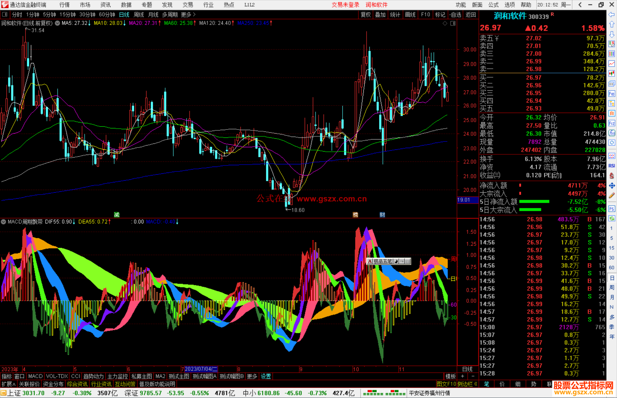 股票公式编辑器深度解析与应用观点分享