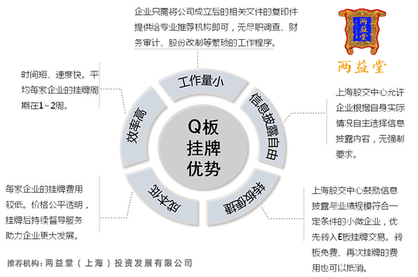 E板上市，探寻自然美景的独家旅行