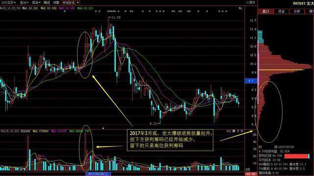 傲股票，科技之巅的投资新纪元
