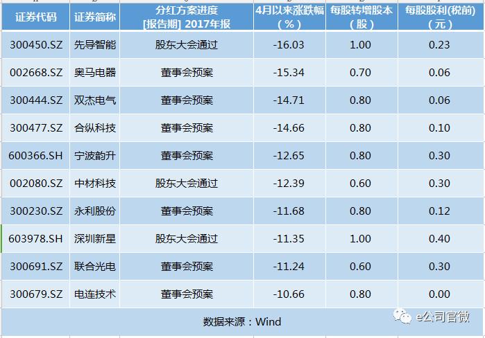 双杰股票，潜力与机遇的完美结合，投资新选择！