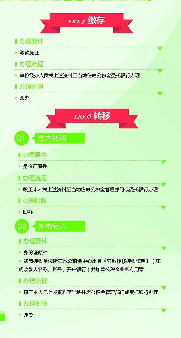 最新公积金政策解读与详解