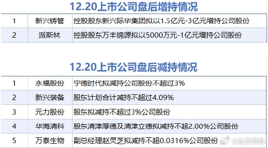 增持上市公司，日常趣事揭秘