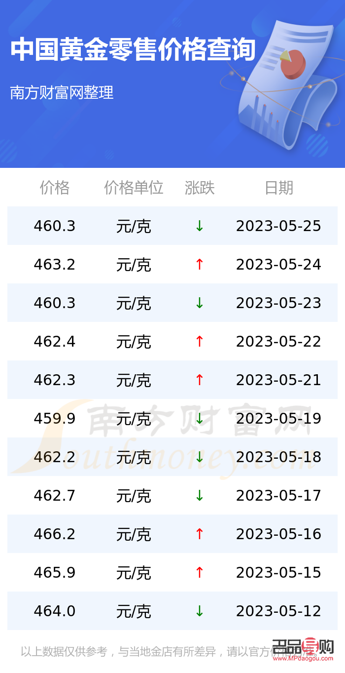食品饮料 第178页