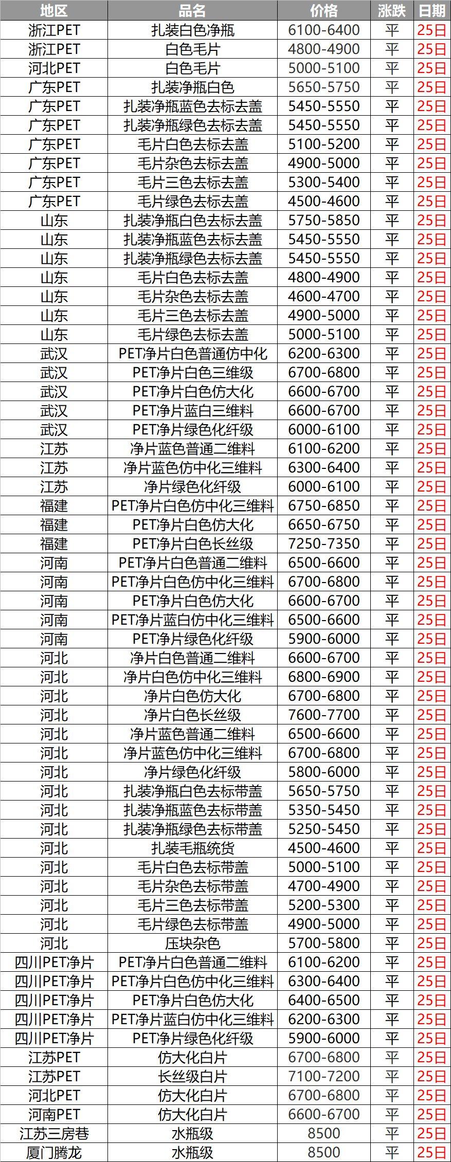塑料行情与价格概览分析