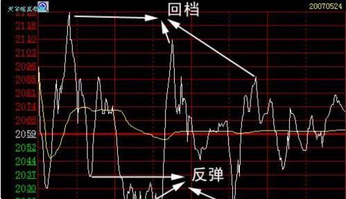 揭秘股市术语，股票踏空深度解析